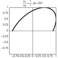 Lissajous 1 1 -60.gif
