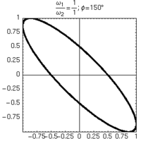 Lissajous 1 1 150.png