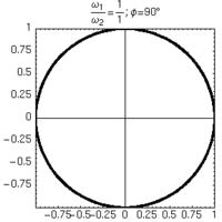 Lissajous 1 1 90.png