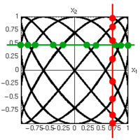 Lissajous 4 5 0 metodo.png