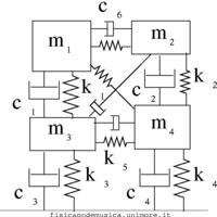Modello edificio dinamico.png