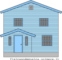 Modello edificio fisico.png