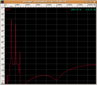 Spettro tr 512 passabanda 1000-4000.png