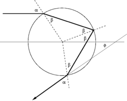 Rifrazione goccia.png