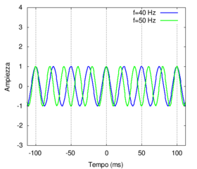 Componenti 40 50.png