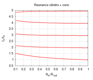 Cilcon apert ris.png