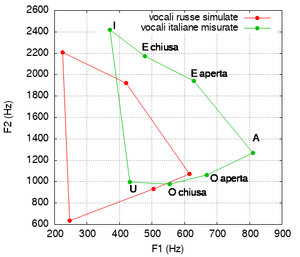 Confronto formanti.png