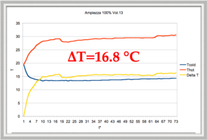 Deltat refrigeratore.png