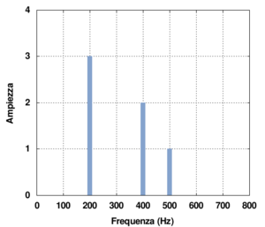 Dominio frequenze 2.png