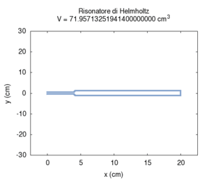 Helm vol geo.gif