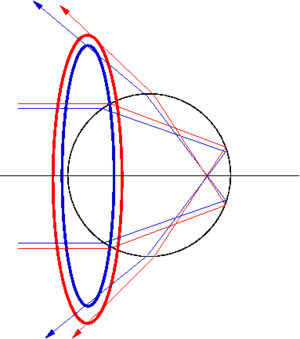Rifrazione cono goccia.png