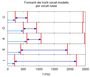 Risonanze modelli.png