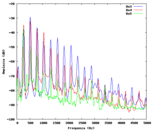 Spettri FL Ottave normalizzati.png
