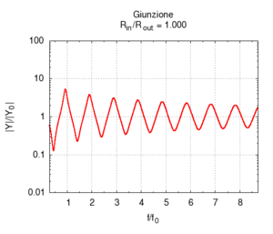 Trasm allarg imp.gif