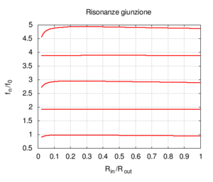 Trasm allarg ris.png