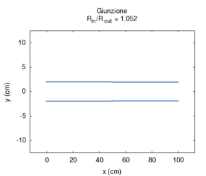 Trasm strozz geo.gif
