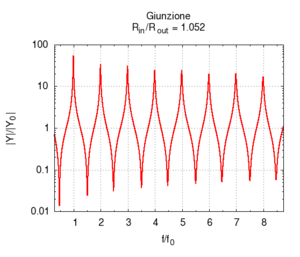 Trasm strozz imp.gif