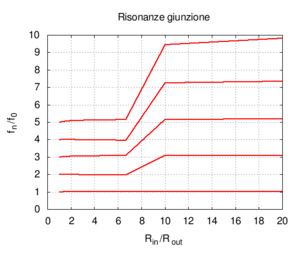 Trasm strozz ris.png