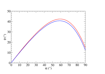 Angolo arcobaleno.png