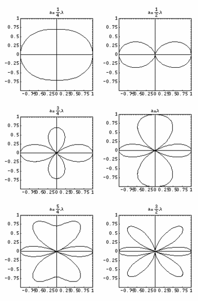 File:Irraggiamento 2array.gif