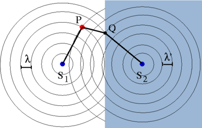 Calcolo interferenza 2 mezzi.png