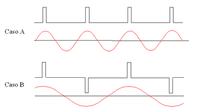 Esperimento Pierce.png
