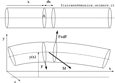 Flessione sbarra.png