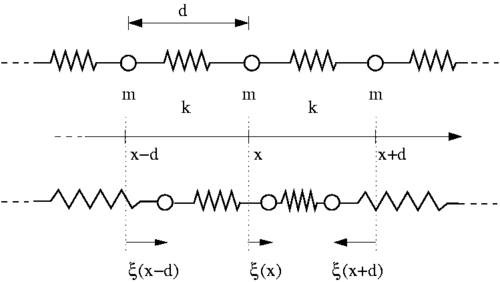Catena oscillatori.png