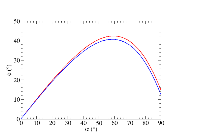 File:Angolo arcobaleno.png