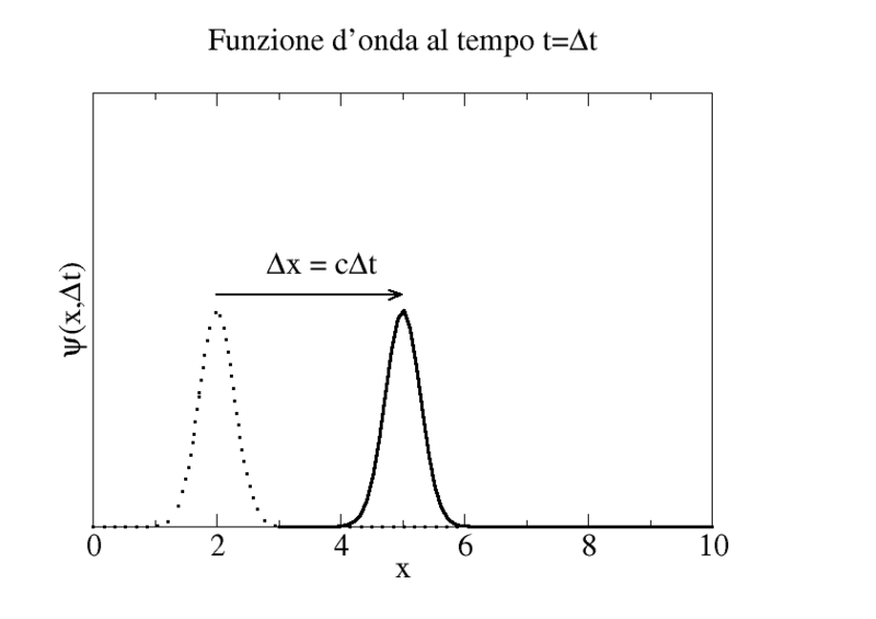File:Psi delta t.png