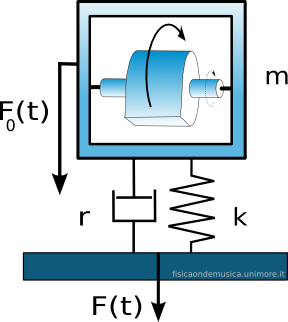 Assorbimento 1gdl.png