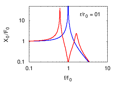 Assorbimento r variabile.gif