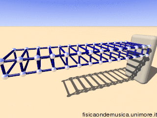 Barra long fisso libero.gif