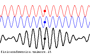 Battimenti non dispers.gif
