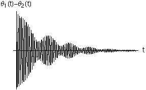 Deltatheta metronomi accoppiati.png