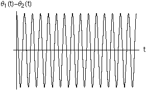 Deltatheta metronomi lineari accoppiati.png