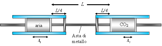 Doppio tubo di Kundt.png