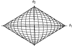 Liss oscillatori accoppiati.png