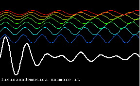 Mezzo dispersivo.gif
