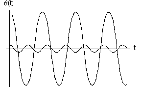 Pendolo non isocrono.png