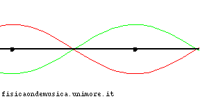 Riflessione seno da estremo libero.gif