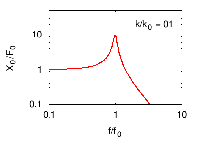 Ris spost k variabile.gif