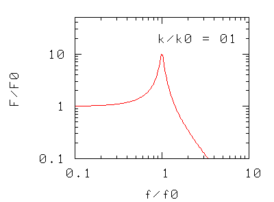 Trasmissibilita k variabile.gif