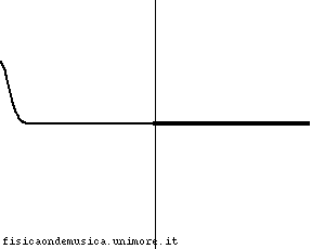 Trasmissione impulso 100 1.gif