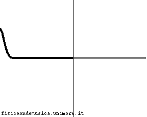 Trasmissione impulso 1 4.gif