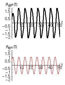 VdP moto 1.5 interno.png